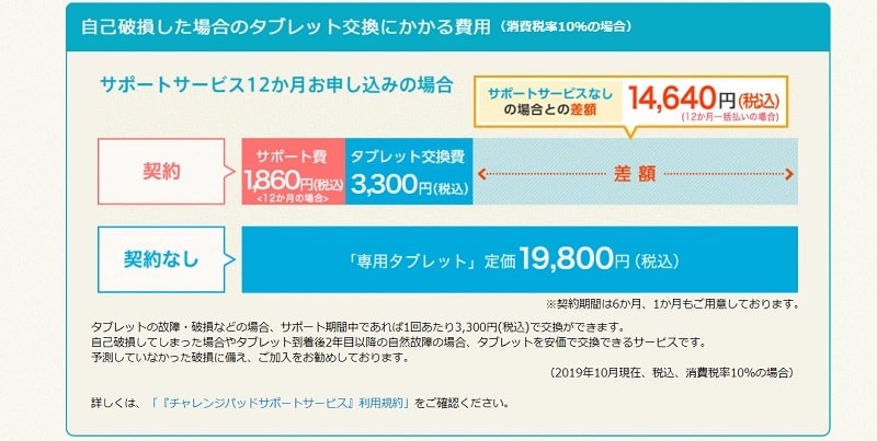 チャレンジタッチの画面が割れた 交換からデータの移行について手順紹介 晴れのちときどきasd