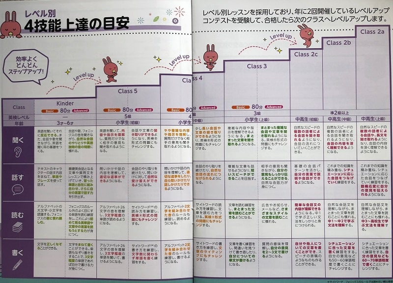 Novaバイリンガルキッズの口コミ 実際に通ってわかったメリット デメリット おうち教材図鑑